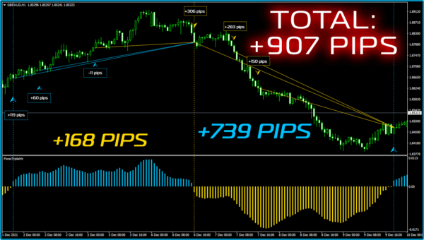 forex triple hit indicator, forex triple hit review, forex triple hit indicator free download, forex triple hit indicator download, forex triple hit indicator review, forex triple hit system free download, forex triple hit system download, forex triple hit system, forex triple hit assistant,