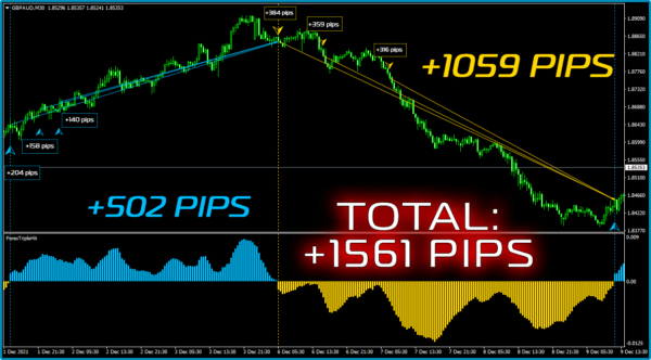 forex triple hit indicator, forex triple hit review, forex triple hit indicator free download, forex triple hit indicator download, forex triple hit indicator review, forex triple hit system free download, forex triple hit system download, forex triple hit system, forex triple hit assistant,