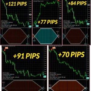DNA Scalper – Highly Converting Forex Product